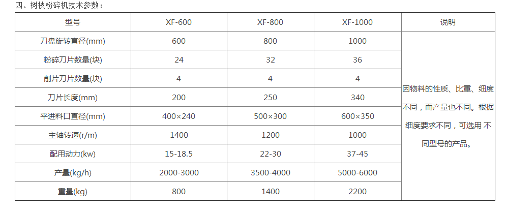 小型樹(shù)枝粉碎機設備都能用來(lái)做什么